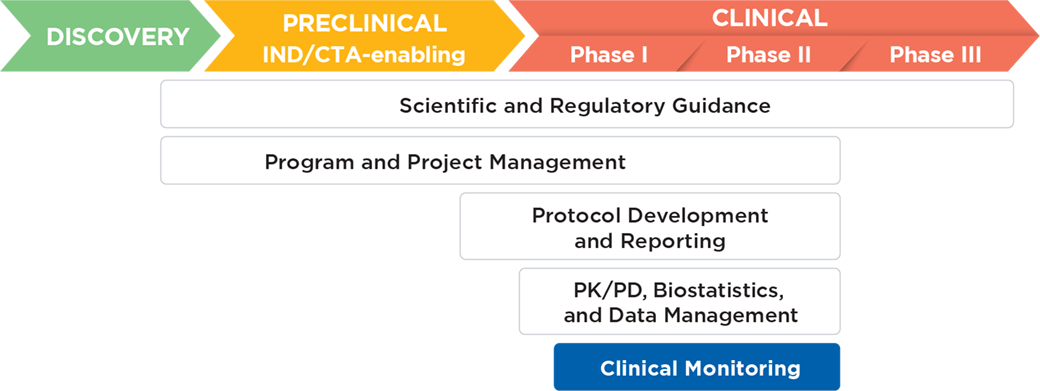 Scientific and regulatory guidance