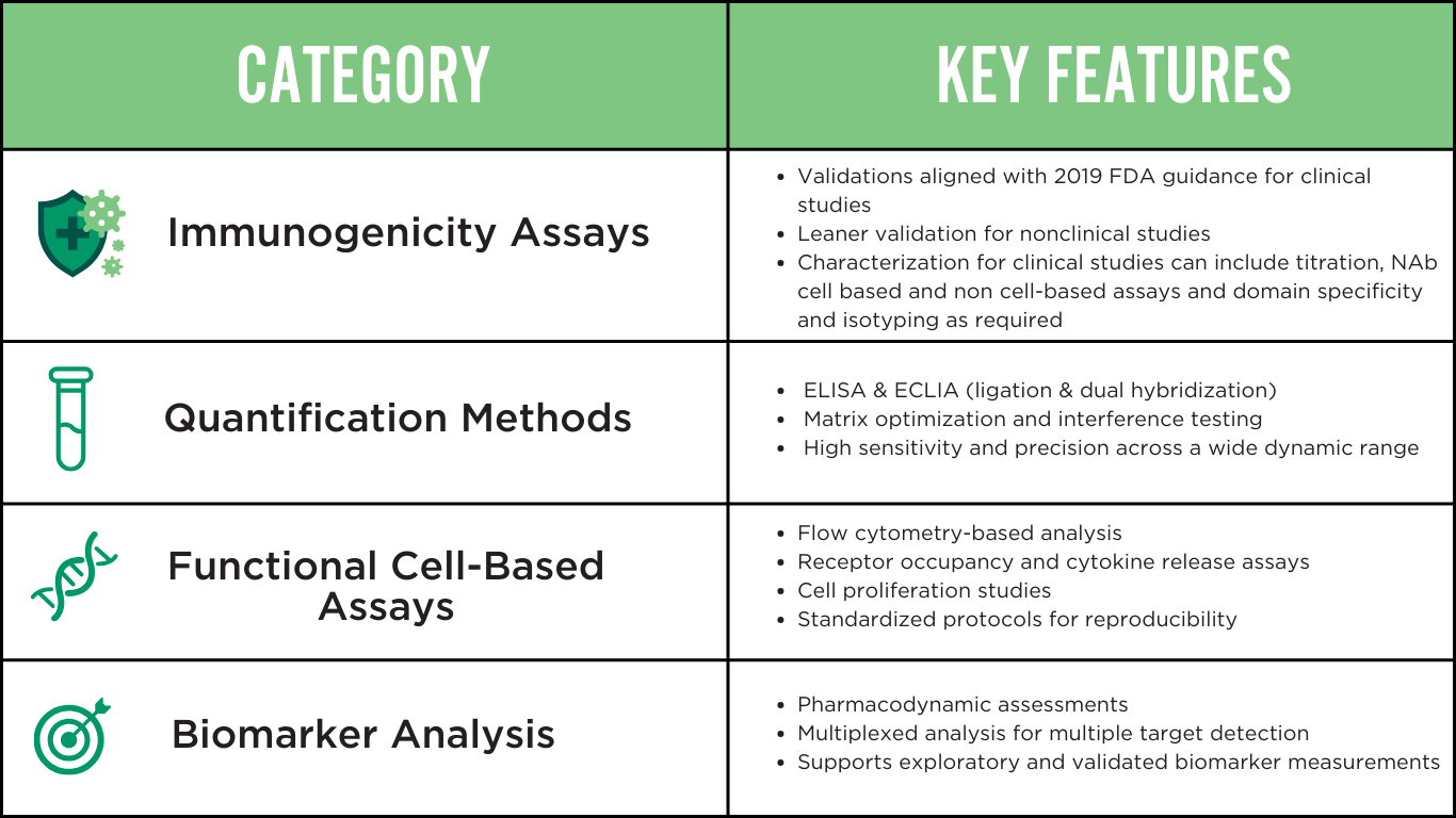 COMPREHENSIVE LIGAND BINDING ASSAY TYPES