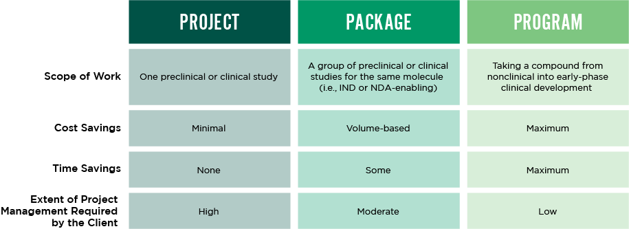 why-you-should-choose-Altasciences-for-your-drug-development-programs