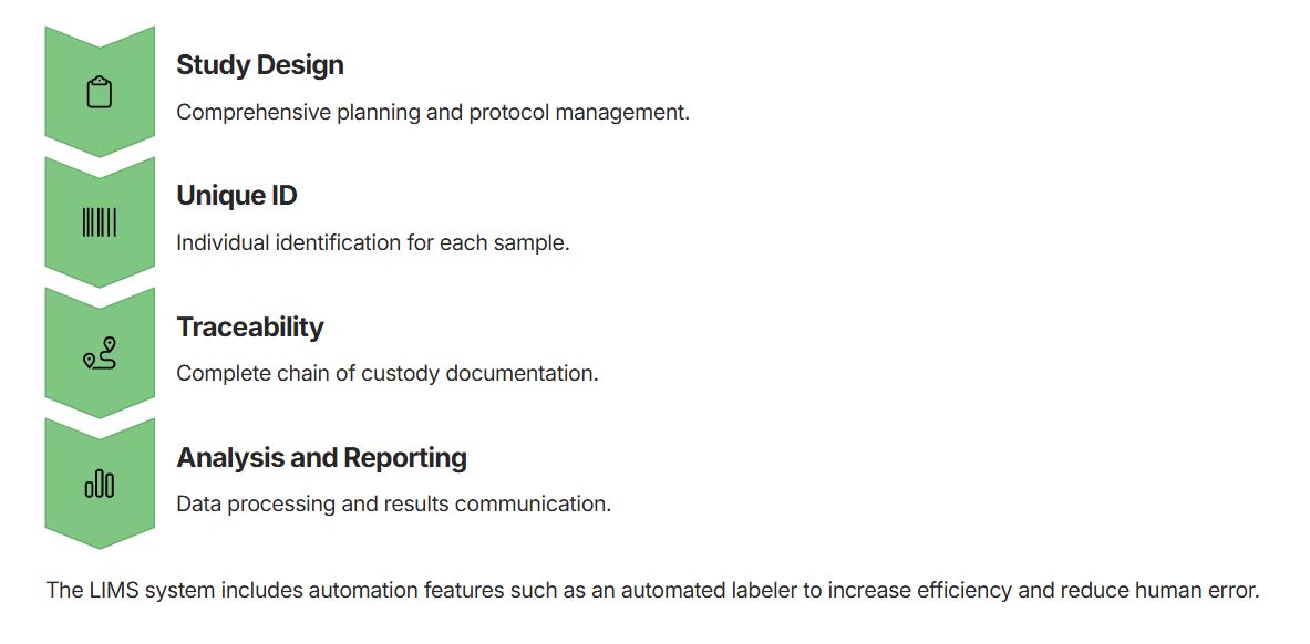 Laboratory information management system image
