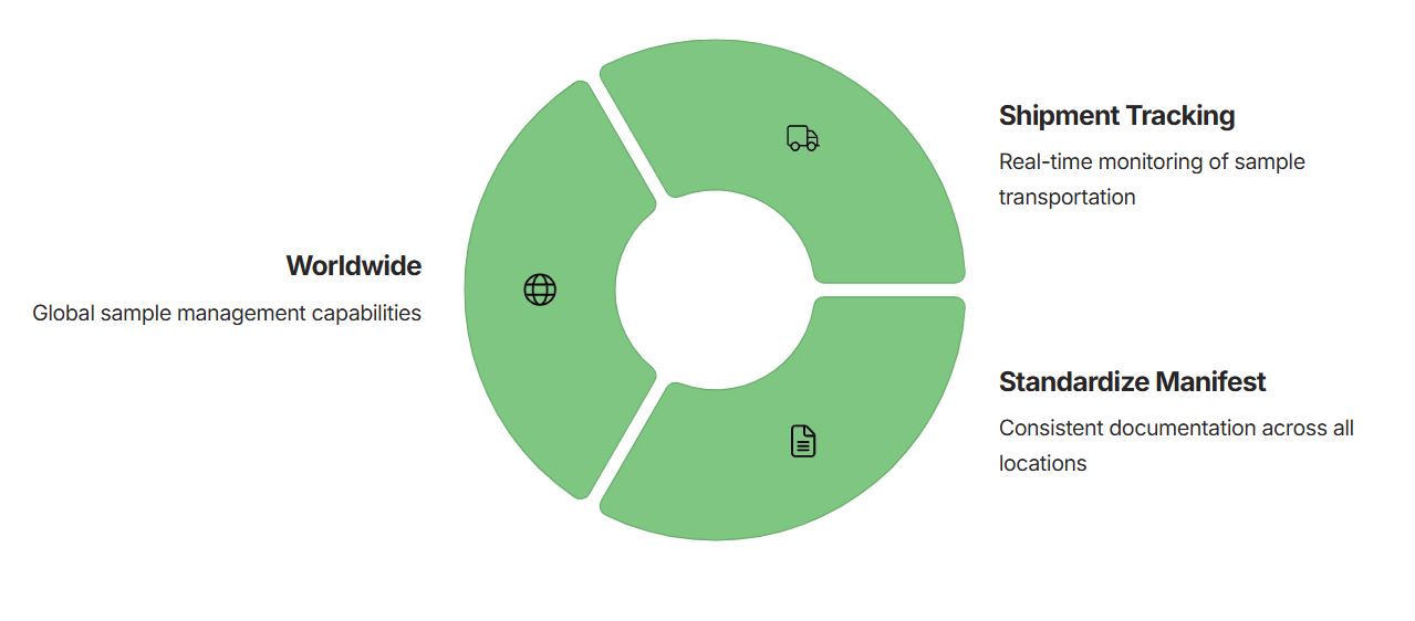 Multi-clinical site management image