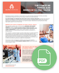 Fact sheet of PBMC isolation and flow cytometry.