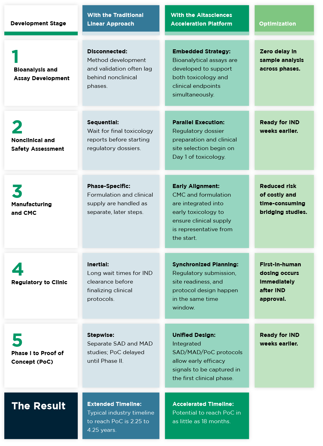Acceleration Platform Table