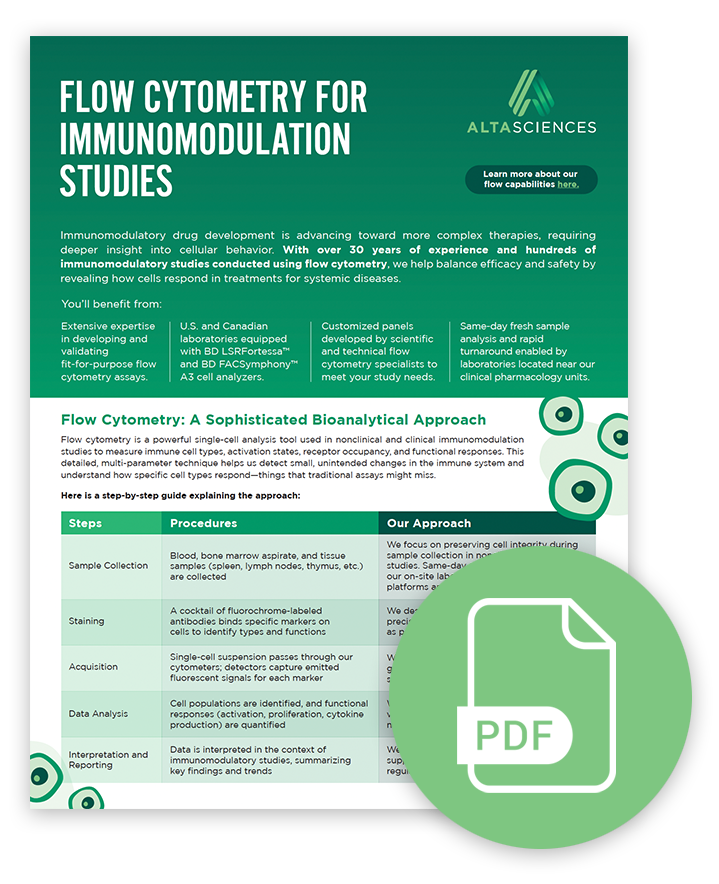 Infographic on Flow cytometry for immunomodulation studies