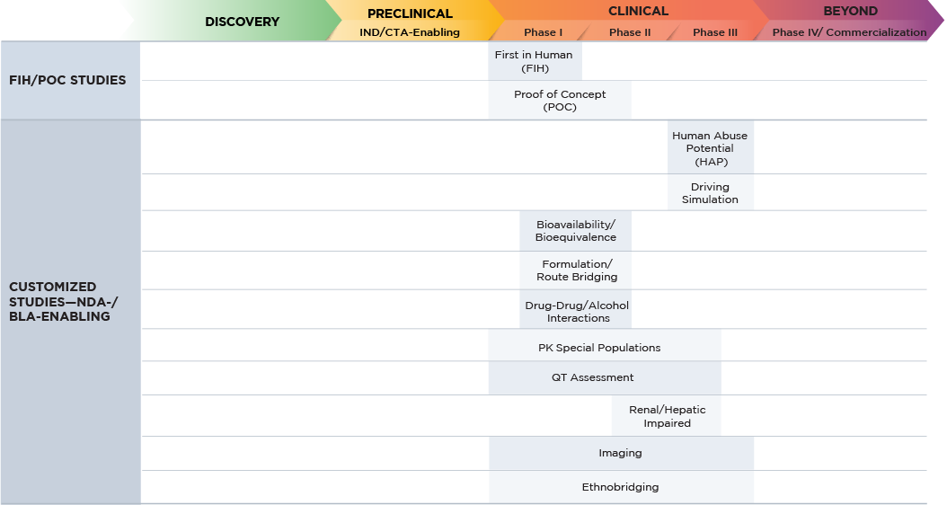 Clinical Pharmacology Graph Small Molecule