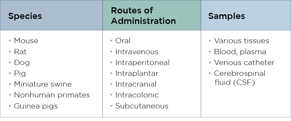 Preclinical PK/PD Webpage