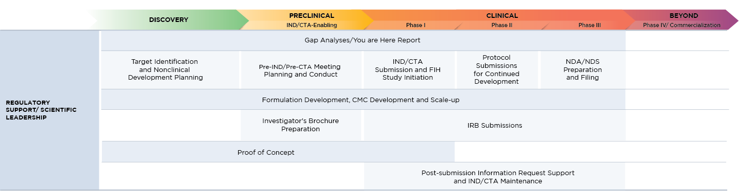 Regulatory Support graph_small molecule