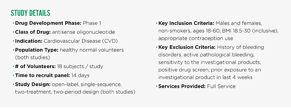Two open-label, single-sequence, two-treatment, two-period studies in healthy normal volunteers were conducted.