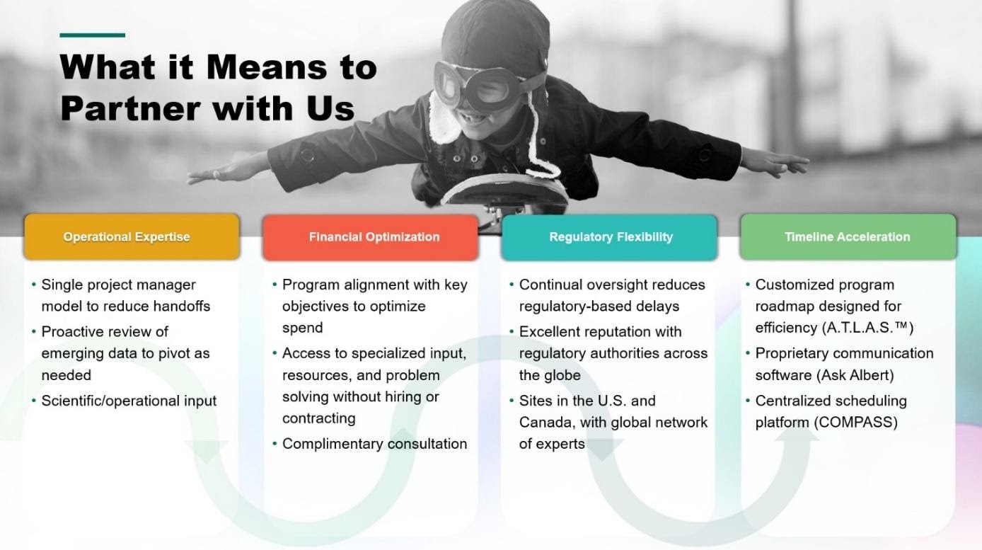 What it means to partner with us